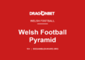 DragonBet guide card: Welsh football pyramid